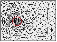 Setting Element Density